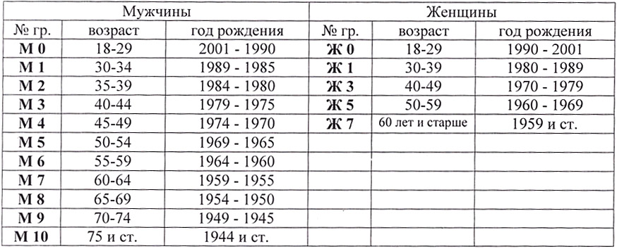 Автобус 37 марфино катуар расписание