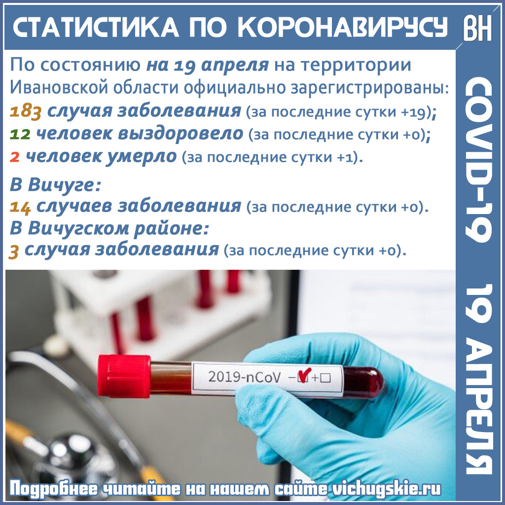 Тест на наличие заболеваний. Коронавирус по Ивановской области. Заболели коронавирусом в Ивановской области. Статистика коронавируса в Иваново. Заболеваемость коронавирусом в Ивановской области.